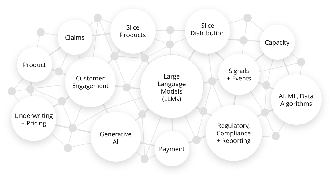 Slice platform graph